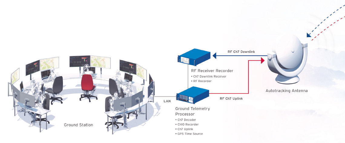 Overview of Ground Station Hardware Products