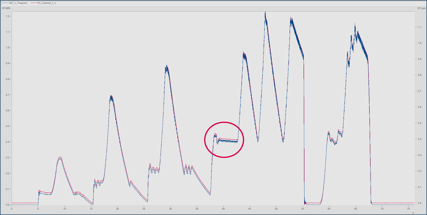 Dx-Speed vs. Radimpulsgeber 1