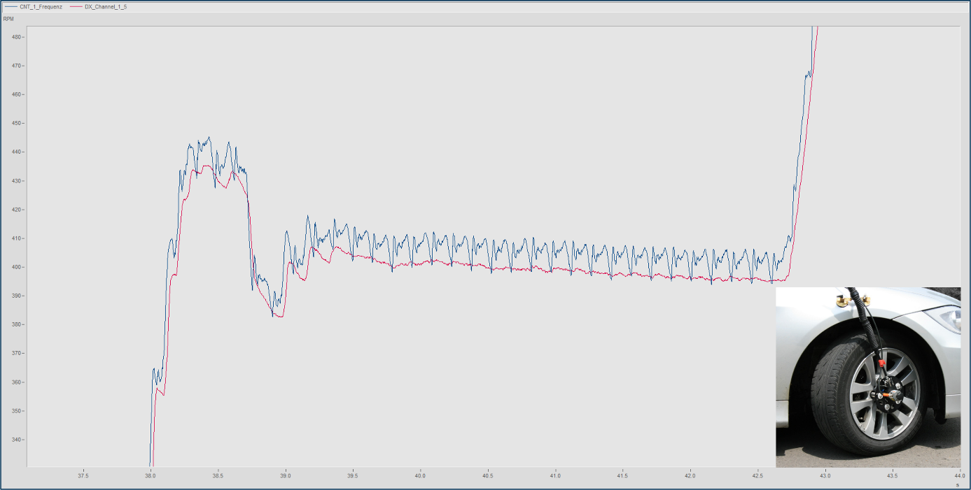 Dx-Speed vs. Radimpulsgeber 2