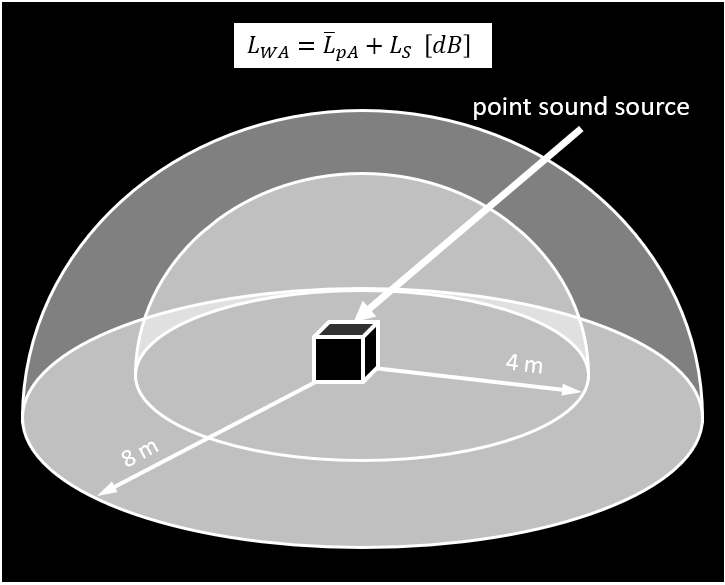 Point Sound Source