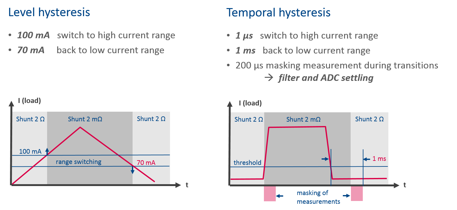 Static and dynamic hysteresis Static and dynamic hysteresis