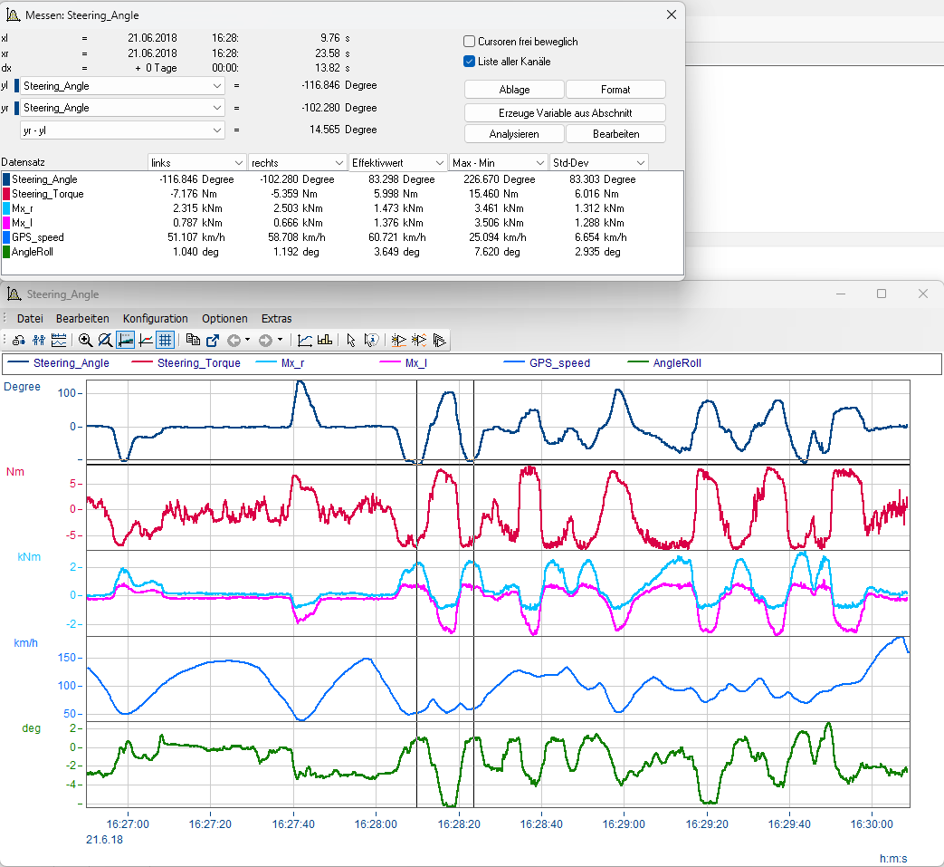 Measurement window screenshot in FAMOS german version