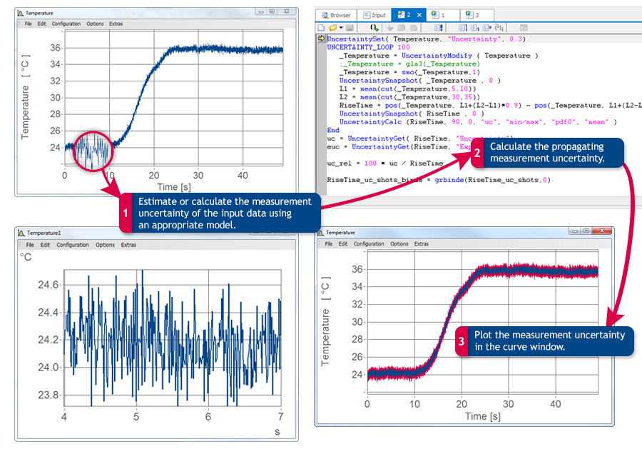New in imc FAMOS: Calculate and analyze measurement uncertainty