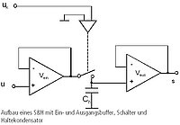 Aufbau eines S&H mit Ein- und Ausgangsbuffer, Schalter und Haltekondensator