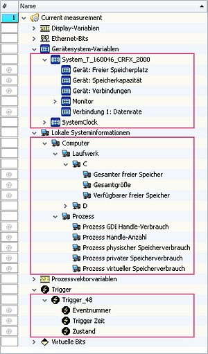 Komplexe Variablen ermöglichen eine Baumstruktur innerhalb des Daten- Browsers