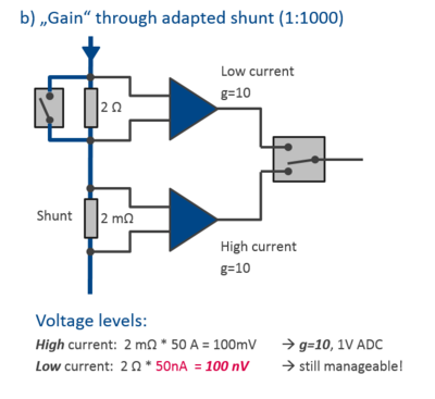 shunt switching circuit