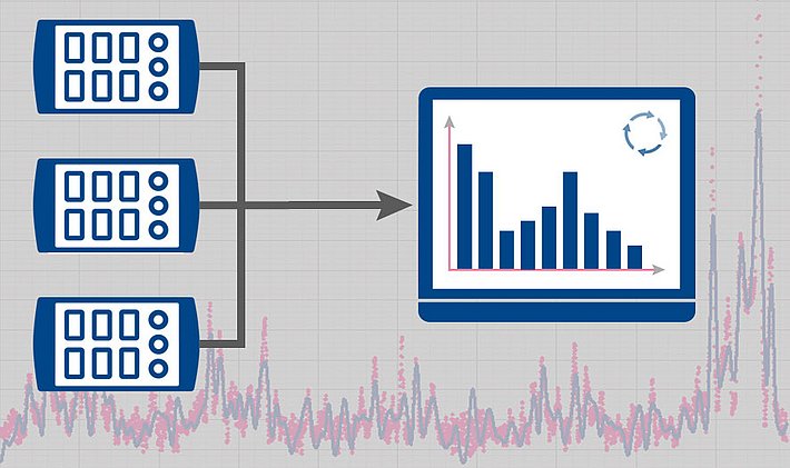 Echtzeitanalysen mit imc Inline FAMOS steigern Produktivität