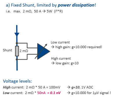 Limits of voltage gain Limits of voltage gain